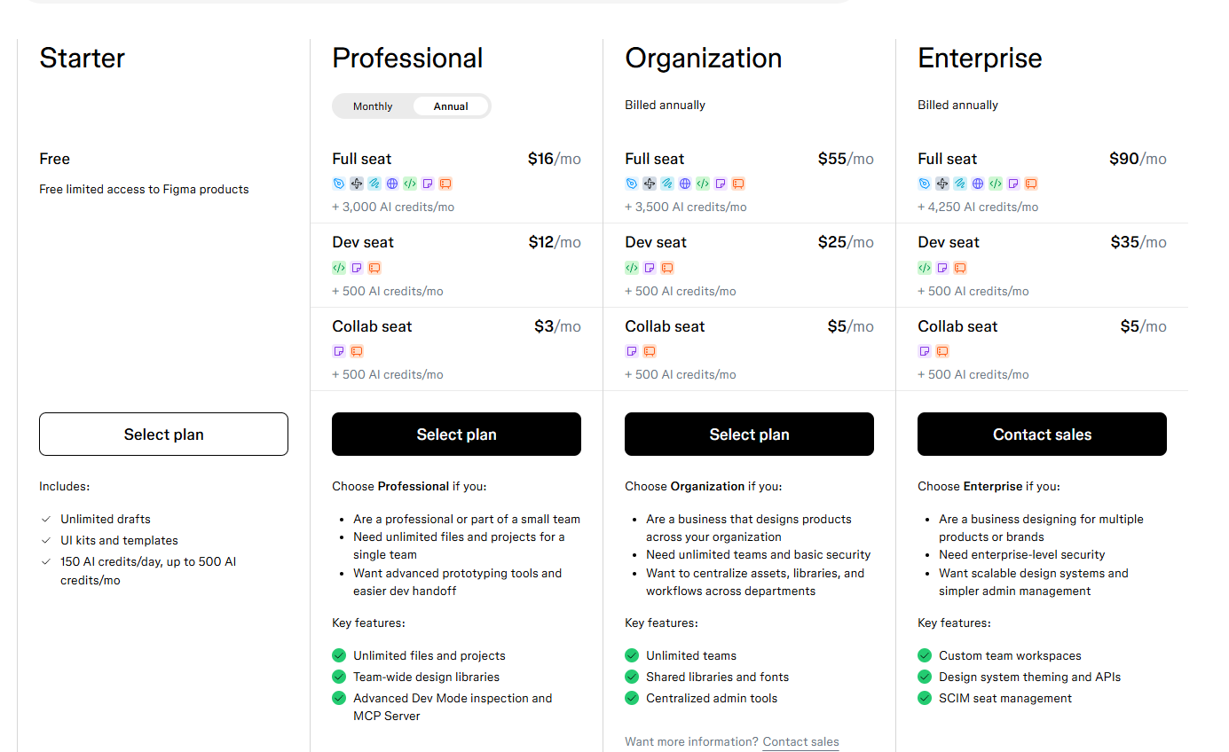 🔥 Figma Account Plan: Professtional