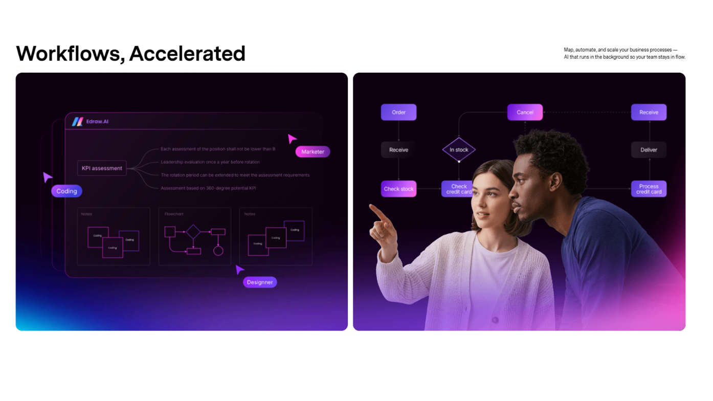 🔥 Official Wondershare Filmora Account Plans: Advanced/ Prepetual